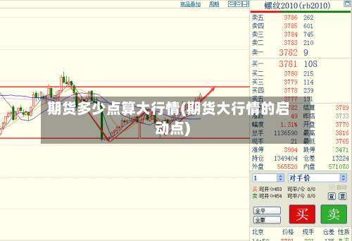 期货多少点算大行情(期货大行情的启动点)