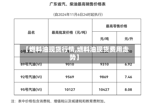 【燃料油现货行情,燃料油现货费用走势】-第2张图片