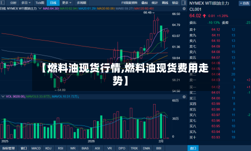 【燃料油现货行情,燃料油现货费用走势】