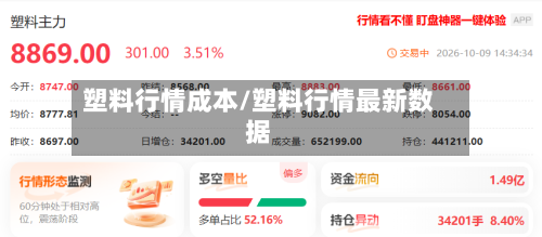 塑料行情成本/塑料行情最新数据