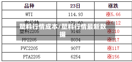 塑料行情成本/塑料行情最新数据-第2张图片