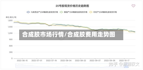 合成胶市场行情/合成胶费用走势图-第2张图片