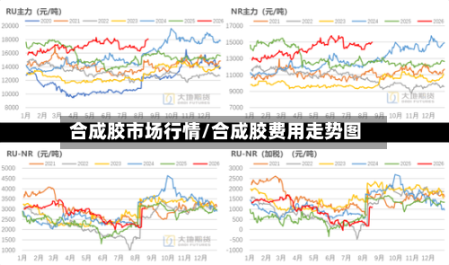 合成胶市场行情/合成胶费用走势图