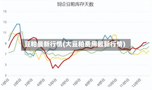 豆粕最新行情(大豆粕费用最新行情)-第2张图片