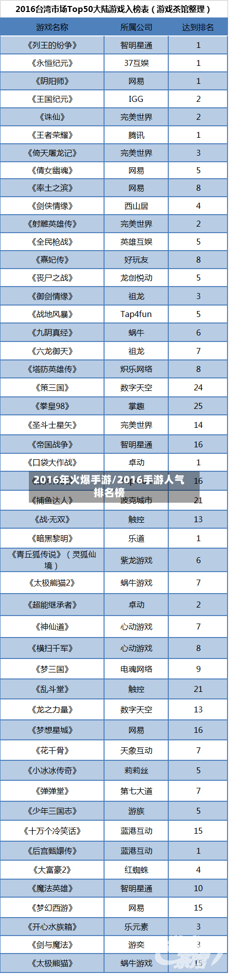 2016年火爆手游/2016手游人气排名榜