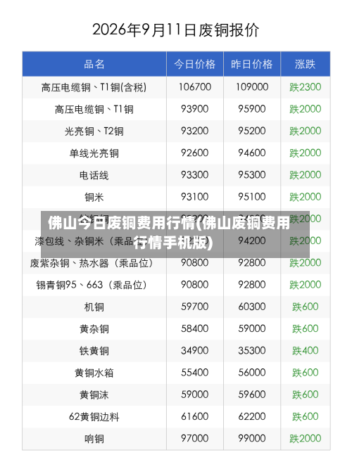 佛山今日废铜费用行情(佛山废铜费用行情手机版)-第2张图片