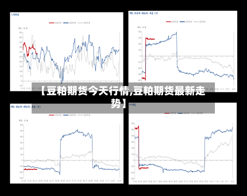 【豆粕期货今天行情,豆粕期货最新走势】