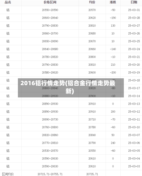 2016铝行情走势(铝合金行情走势最新)