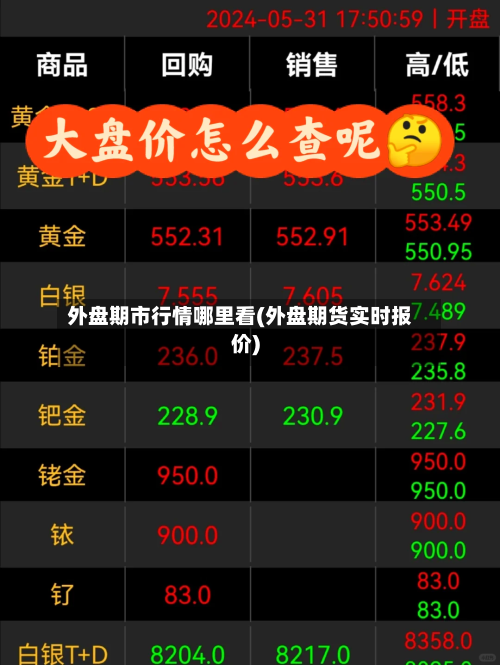 外盘期市行情哪里看(外盘期货实时报价)